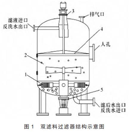熱電廠(chǎng)水處理再生廢液二次利用