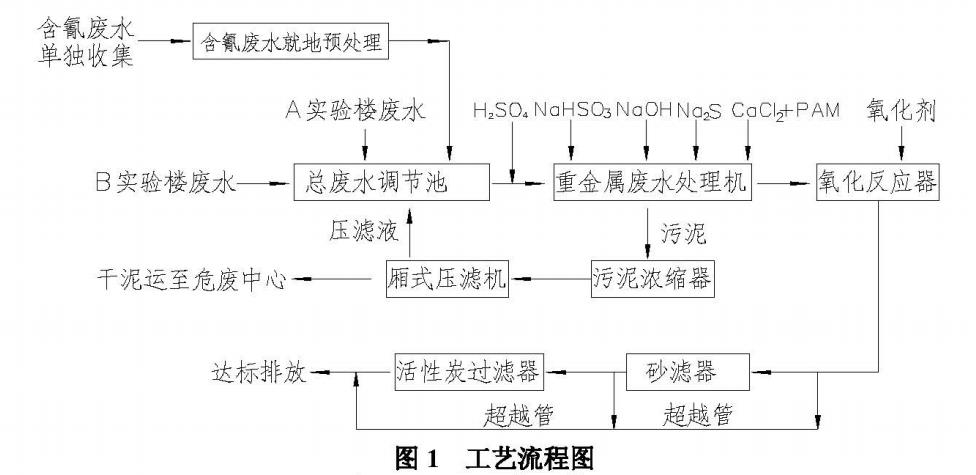 實(shí)驗室重金屬廢水處理工藝