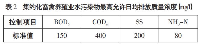 養豬場(chǎng)高濃度污水處理工藝