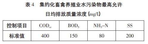 養豬場(chǎng)高濃度污水處理工藝