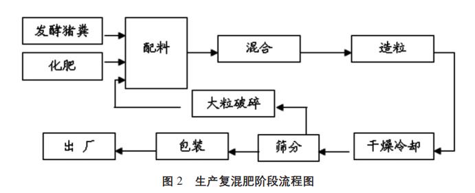 養豬場(chǎng)高濃度污水處理工藝