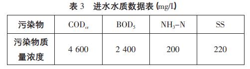 養豬場(chǎng)高濃度污水處理工藝