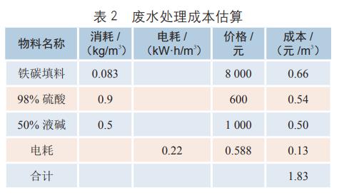 含磷廢水處理鐵碳微電解技術(shù)