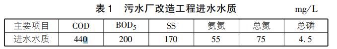 小型污水處理廠(chǎng)提標改造多級AAO工藝