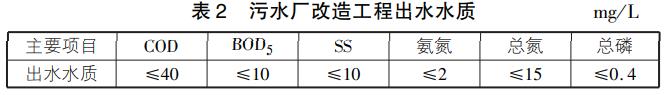 小型污水處理廠(chǎng)提標改造多級AAO工藝
