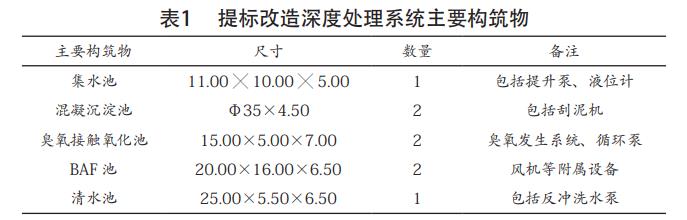 印染廢水深度處理工藝