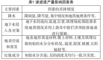 城市垃圾填埋場(chǎng)滲濾液廢水處理工藝改良
