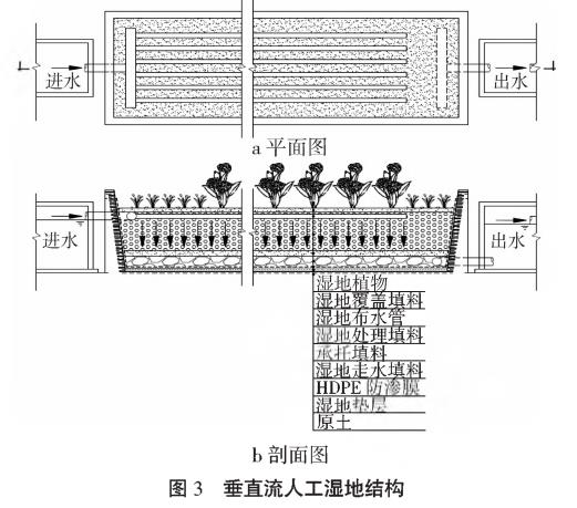 農村污水綜合治理人工濕地技術(shù)
