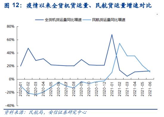 航空貨運能帶食物嗎現(xiàn)在航空貨運能帶食物嗎現(xiàn)在有疫情嗎