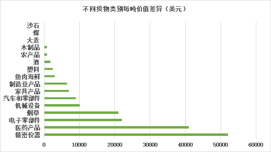 航空貨運有哪些特征和優(yōu)點航空貨運有哪些特征和優(yōu)點呢