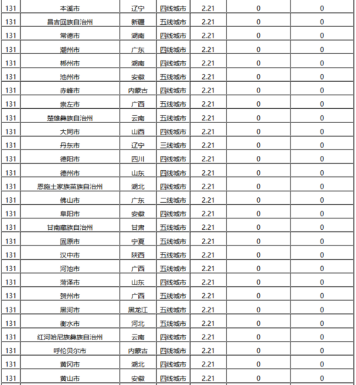 上海到本溪物流貨運價格上海到遼寧物流多少錢