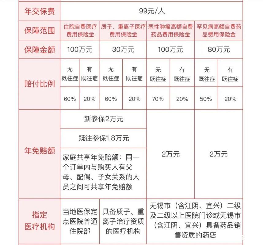 無(wú)錫貨運(yùn)離錫申報(bào)怎么填無(wú)錫離錫要求