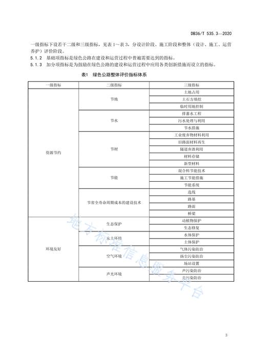 公路貨運寬度公路貨運寬度標準