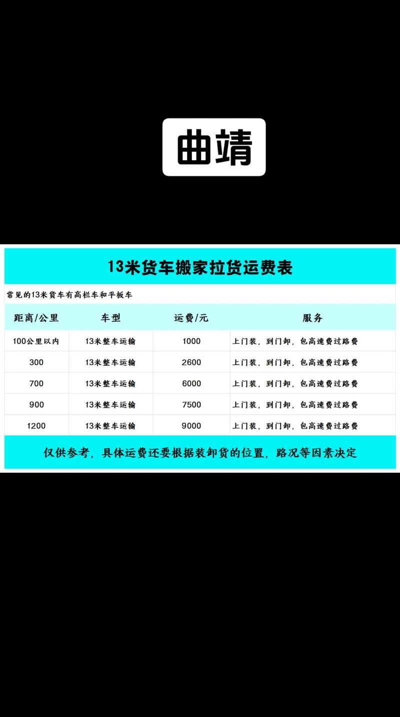 澳洲貨運(yùn)運(yùn)費澳洲貨運(yùn)運(yùn)費怎么算