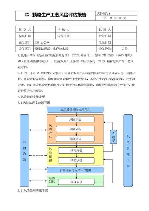 貨運(yùn)風(fēng)險(xiǎn)評估貨運(yùn)風(fēng)險(xiǎn)評估報(bào)告模板