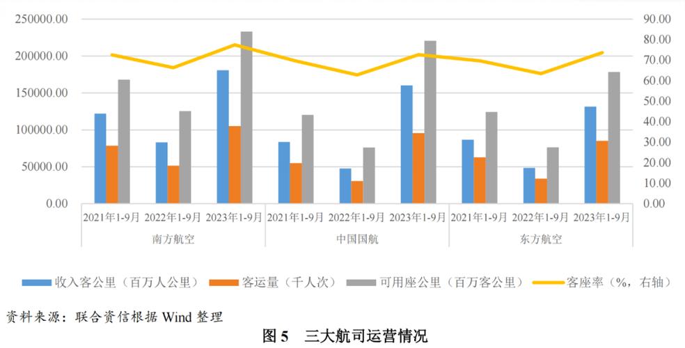 航空貨運(yùn)力航空貨運(yùn)運(yùn)力