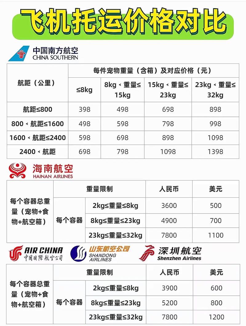 貨運(yùn)空運(yùn)尺寸貨運(yùn)空運(yùn)尺寸標(biāo)準(zhǔn)