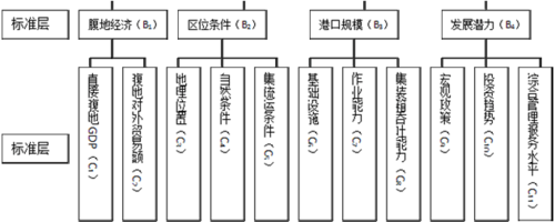 貨運(yùn)港口知識(shí)貨運(yùn)港口知識(shí)培訓(xùn)
