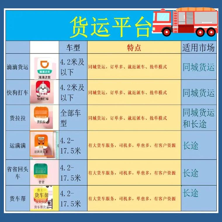 運力貨運平臺運力貨運平臺官網(wǎng)