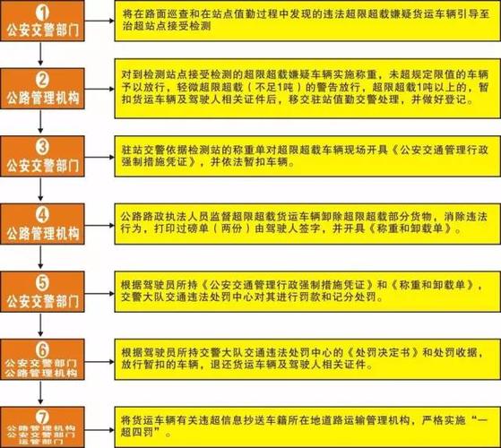 貨運質(zhì)量培訓貨運質(zhì)量培訓最簡單三個步驟
