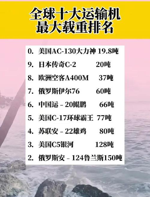 世界貨運(yùn)航空世界貨運(yùn)航空公司排名