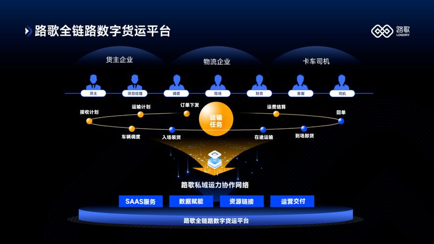 網(wǎng)絡(luò)貨運(yùn)數(shù)字產(chǎn)業(yè)的意義網(wǎng)絡(luò)貨運(yùn)數(shù)字產(chǎn)業(yè)的意義是什么