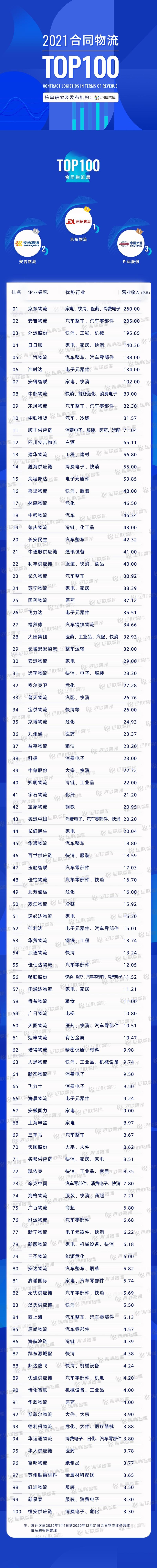 2021貨運平臺2021貨運平臺app排行榜