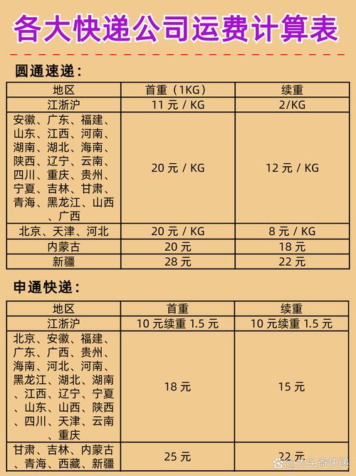 快遞貨運時效快遞貨運時效查詢