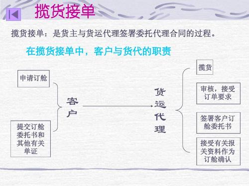 貨運資格補辦貨運資格補辦手續(xù)流程