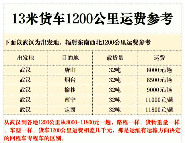 大車貨運訂單大車貨運訂單查詢