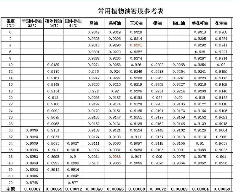 貨運(yùn)密度單位貨運(yùn)密度單位是什么