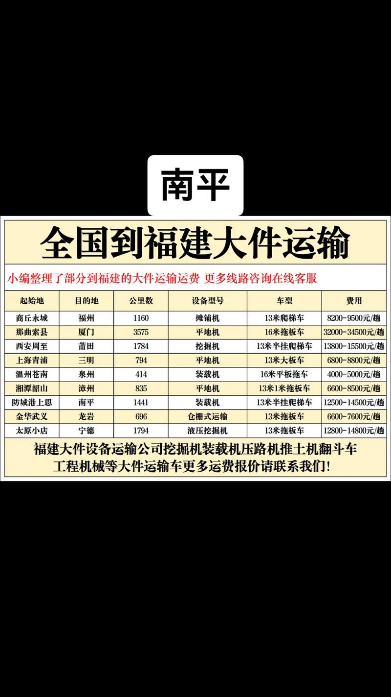 貨運(yùn)時(shí)間調(diào)整貨運(yùn)時(shí)間調(diào)整方案