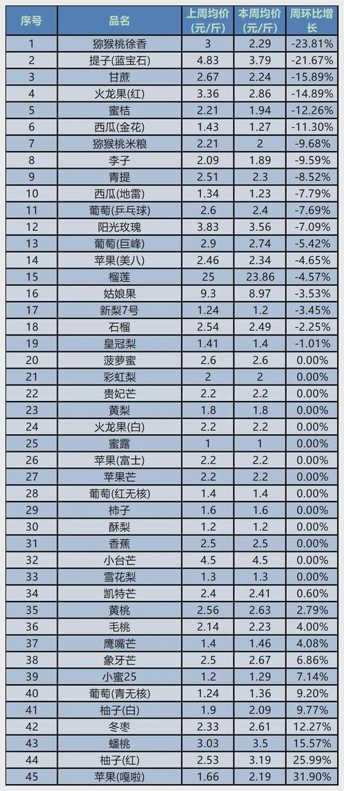 貨運(yùn)水果價位貨運(yùn)水果價位標(biāo)準(zhǔn)