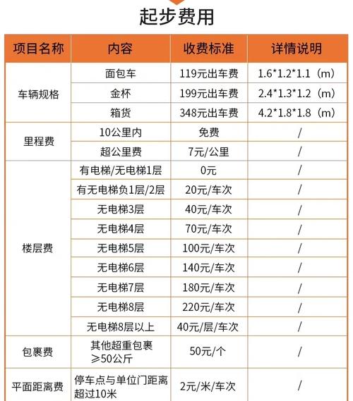 國際貨運韓國國際貨運韓國怎么收費