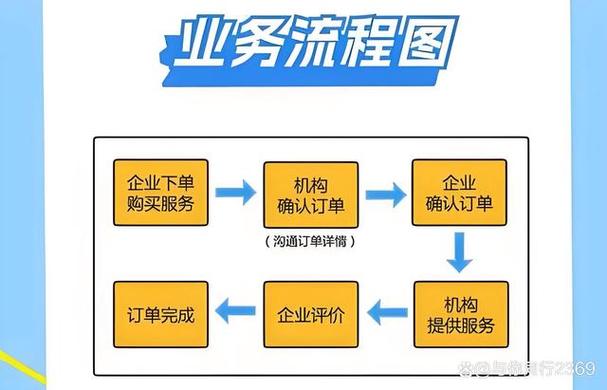 快遞貨運(yùn)流程快遞貨運(yùn)流程圖