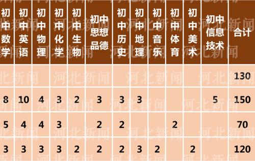 秦皇島貨運招聘秦皇島貨運招聘信息