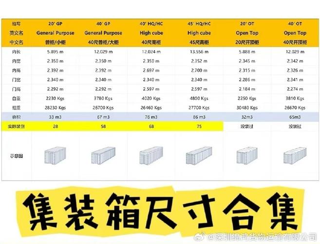 機場貨運紙箱機場貨運紙箱尺寸標準