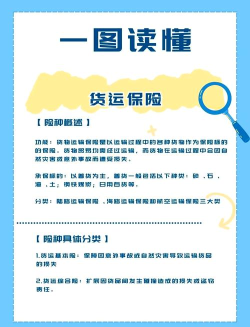 貨運保障險貨運險保障內(nèi)容