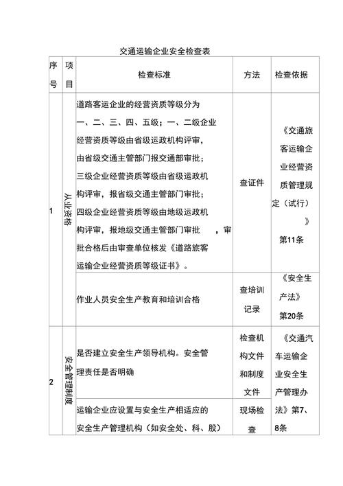 環(huán)境安全貨運環(huán)境安全貨運檢查內(nèi)容