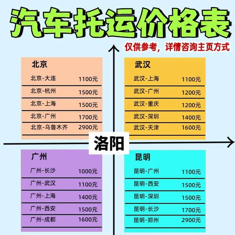 城際整車貨運(yùn)城際整車貨運(yùn)價格表