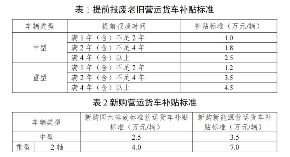 貨運轎車貨車貨運轎車貨車報廢標(biāo)準(zhǔn)