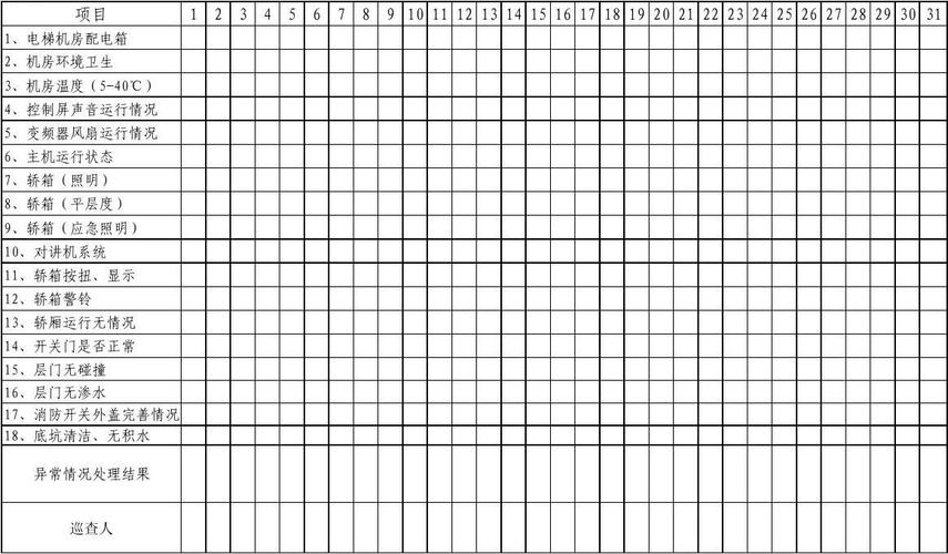 貨運電梯培訓貨運電梯培訓表格怎么寫?