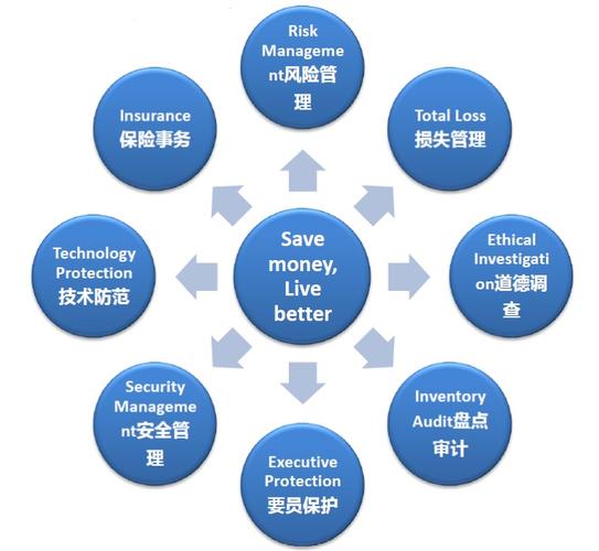 沃爾瑪貨運(yùn)方案沃爾瑪貨運(yùn)方案設(shè)計(jì)