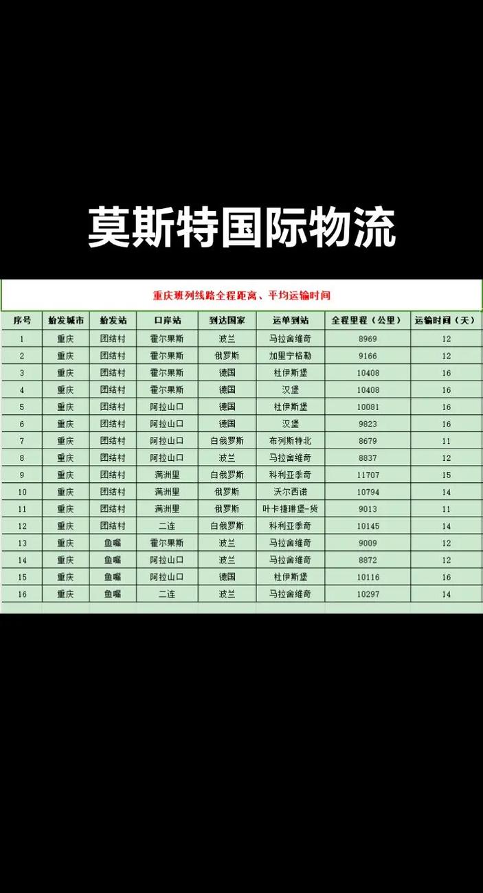 重慶 貨運(yùn) 班列重慶 貨運(yùn) 班列車時刻表
