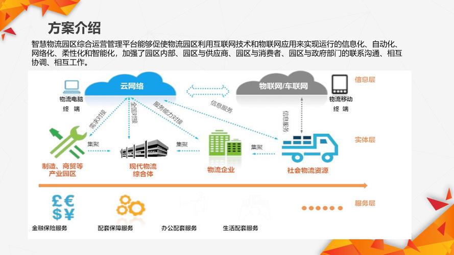貨運(yùn)平臺(tái)對(duì)接貨運(yùn)平臺(tái)對(duì)接方案