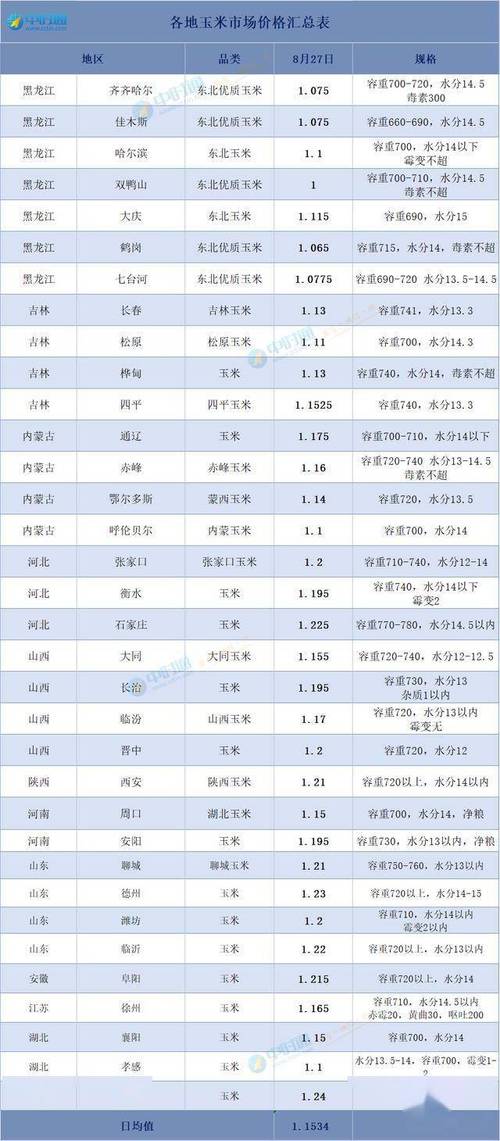 阜陽貨運(yùn)玉米阜陽貨運(yùn)玉米價(jià)格