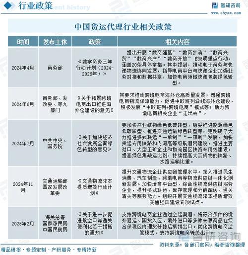 貨運(yùn)代理本科貨運(yùn)代理本科就業(yè)前景