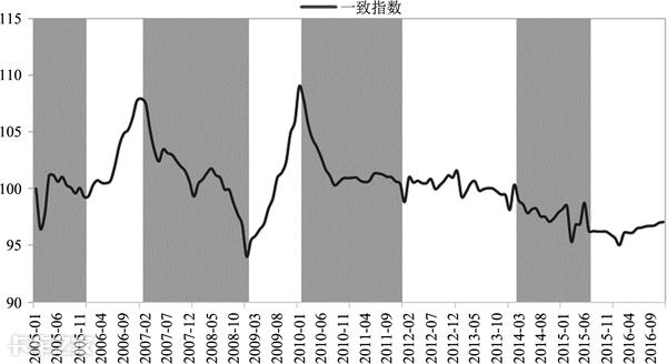 卡車(chē)貨運(yùn)總量卡車(chē)貨運(yùn)總量怎么算