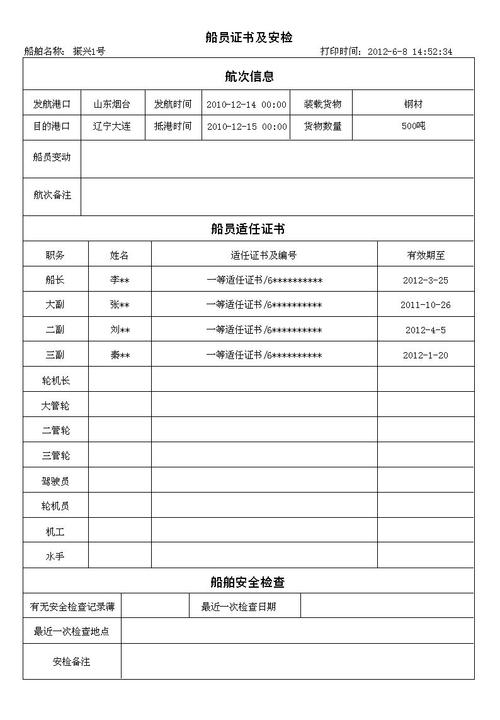 貨運(yùn)船員上船貨運(yùn)船員上船流程