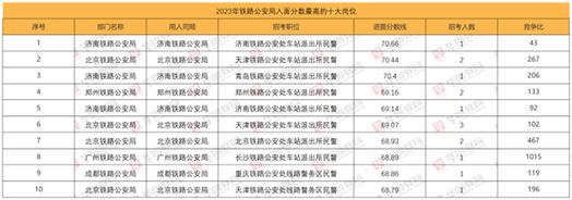 貨運鐵路民警貨運鐵路民警崗位職責